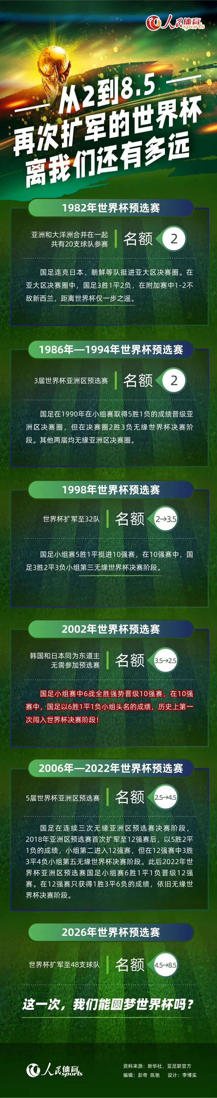 在本轮英超切尔西3-2击败布莱顿的比赛中，门将桑切斯发挥出色。